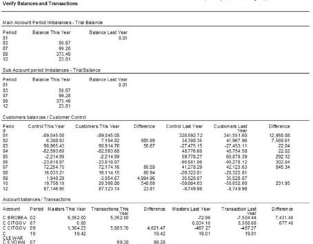 Example Pastel Integrity Report